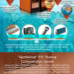 Raching C-Series C150A Humidor