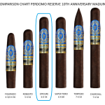 Perdomo Reserve 10th Anniversary Maduro Epicure