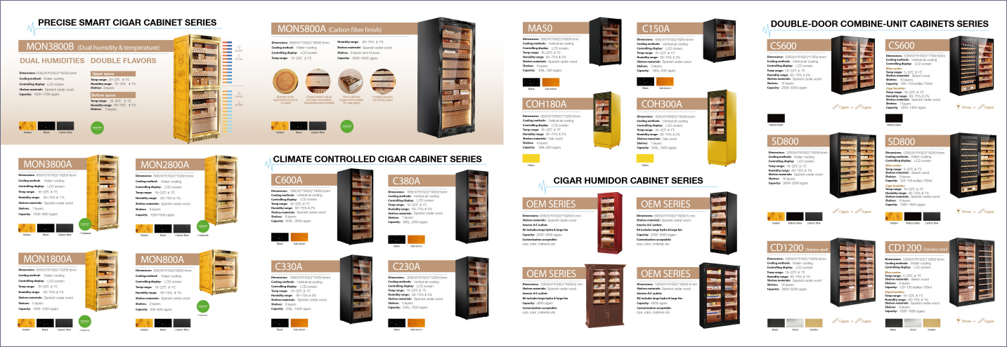 A collection of shelves with text Description automatically generated with medium confidence